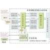 3E-8000新能源并網(wǎng)調(diào)度技術(shù)支持系統(tǒng)綜述圖片1