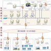網(wǎng)省調(diào)的新能源調(diào)度管理典型應(yīng)用(B方案)圖片1