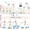 地調的新能源調度管理典型應用圖片1