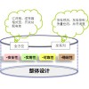 分布式光伏監(jiān)控系統(tǒng)