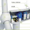 850kW變速恒頻風力發(fā)