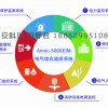Acrel-5000EIM電氣綜合監(jiān)控系統(tǒng)圖片1