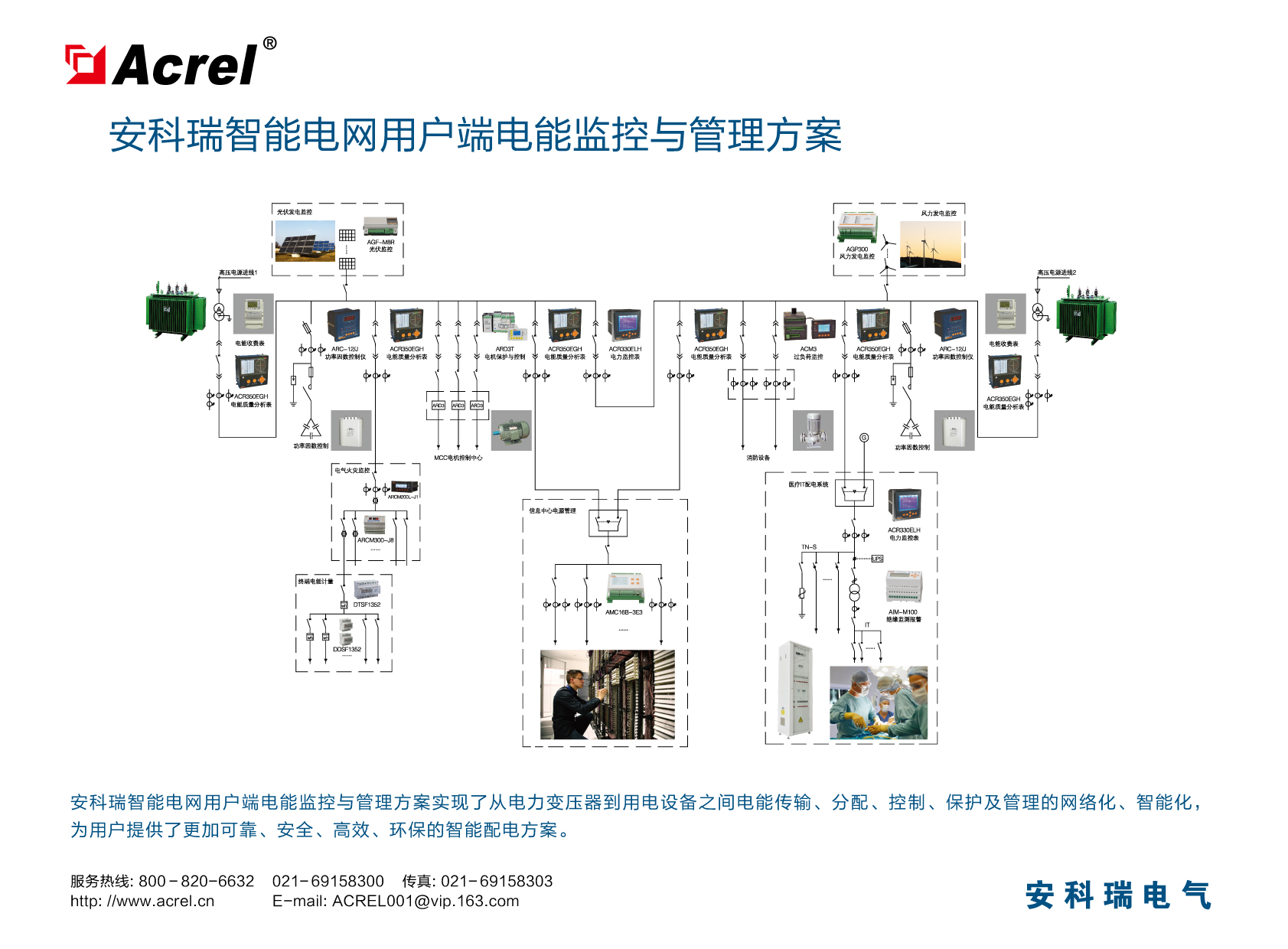 動力環境監測圖片1