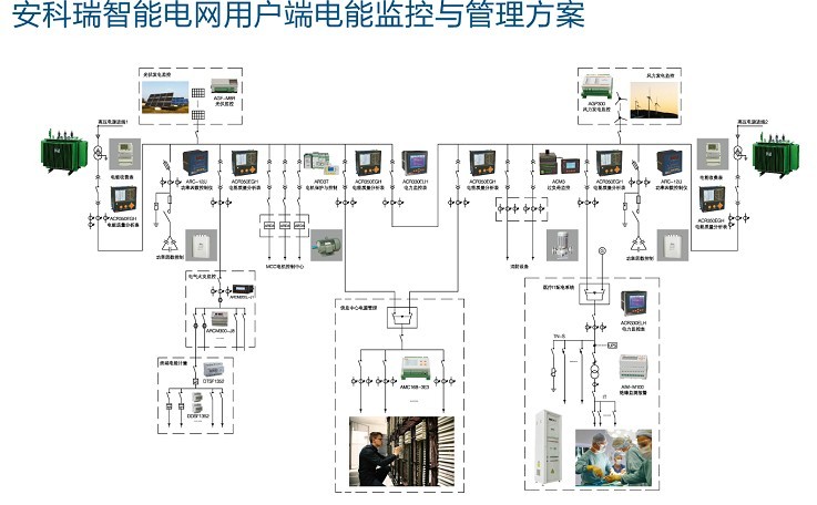 數據中心電源監控解決方案圖片1